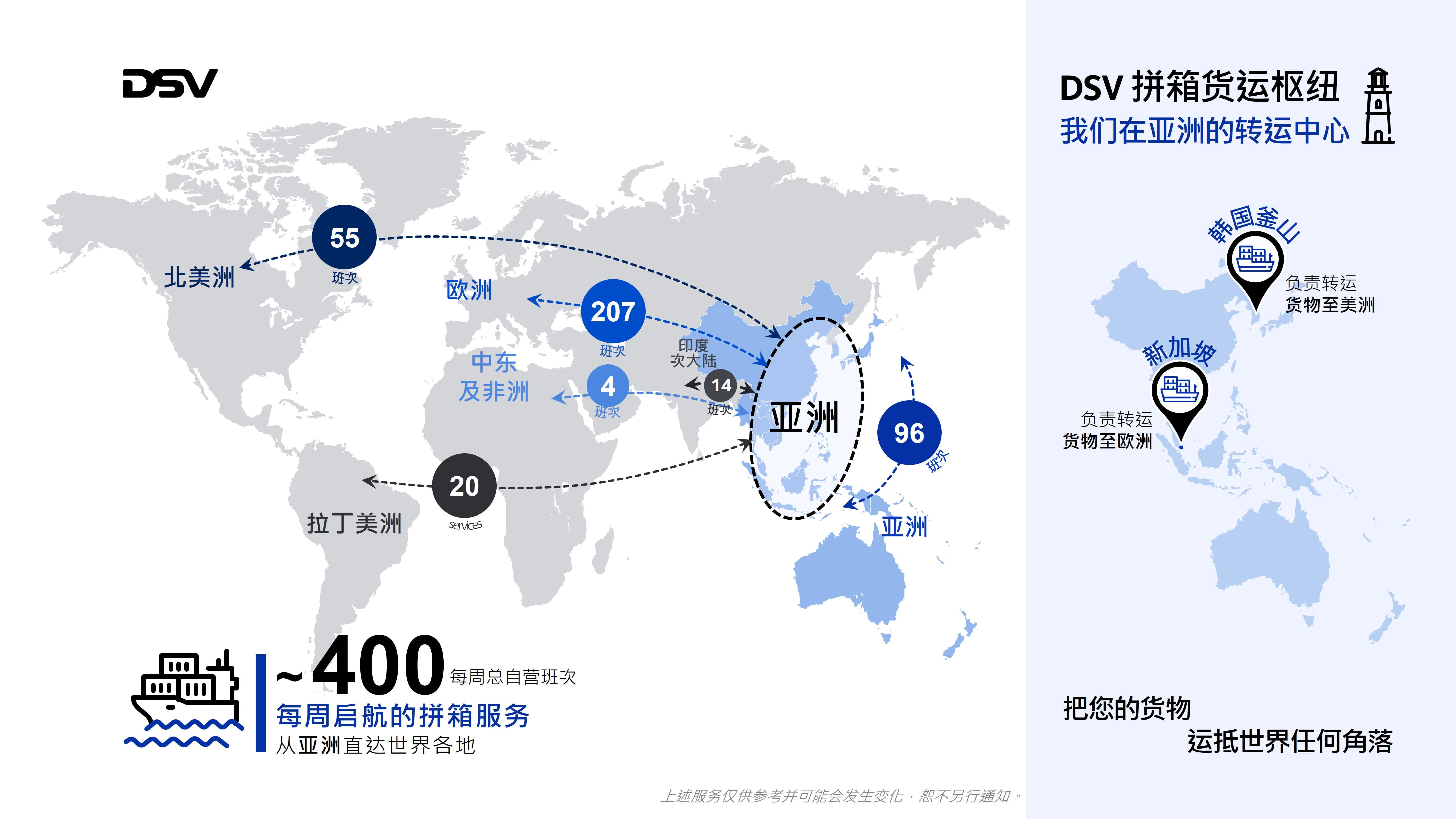DSV LCL